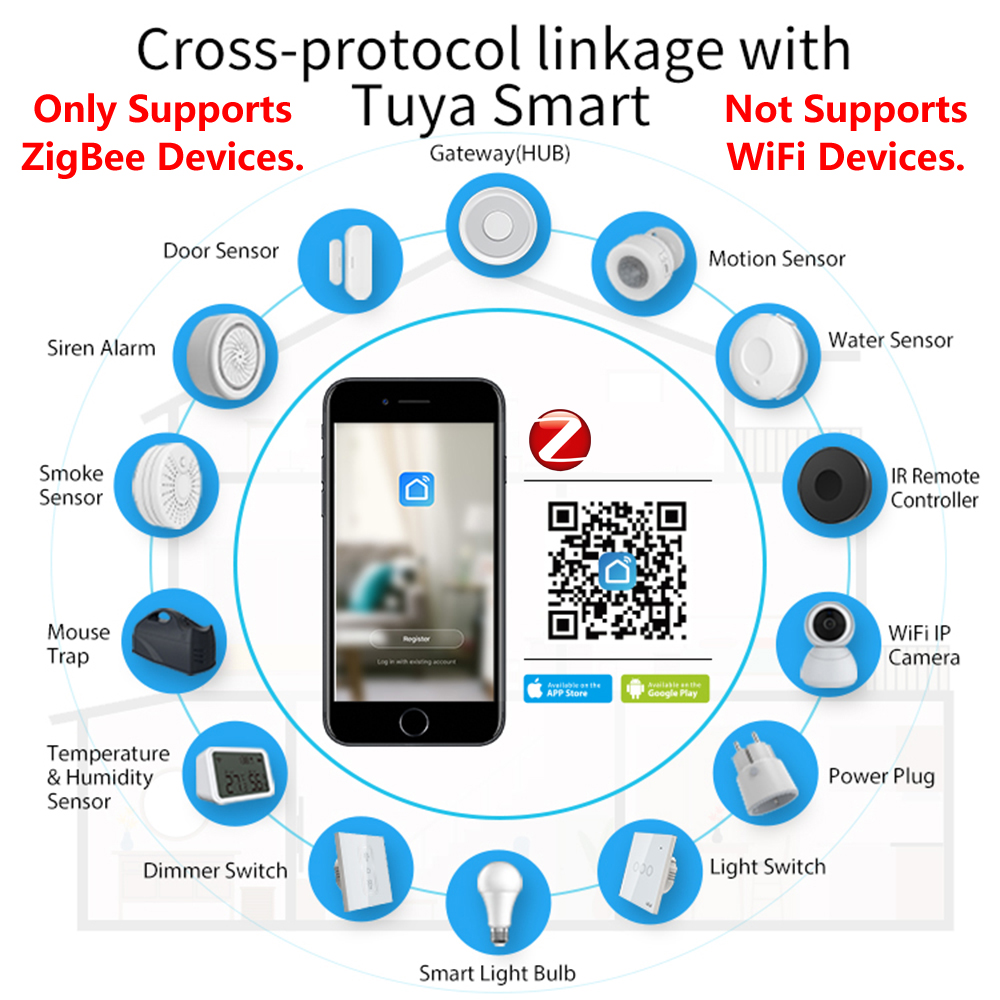 ZigBee App Hub de controle rem - Smart Home Group avaliação e preço
