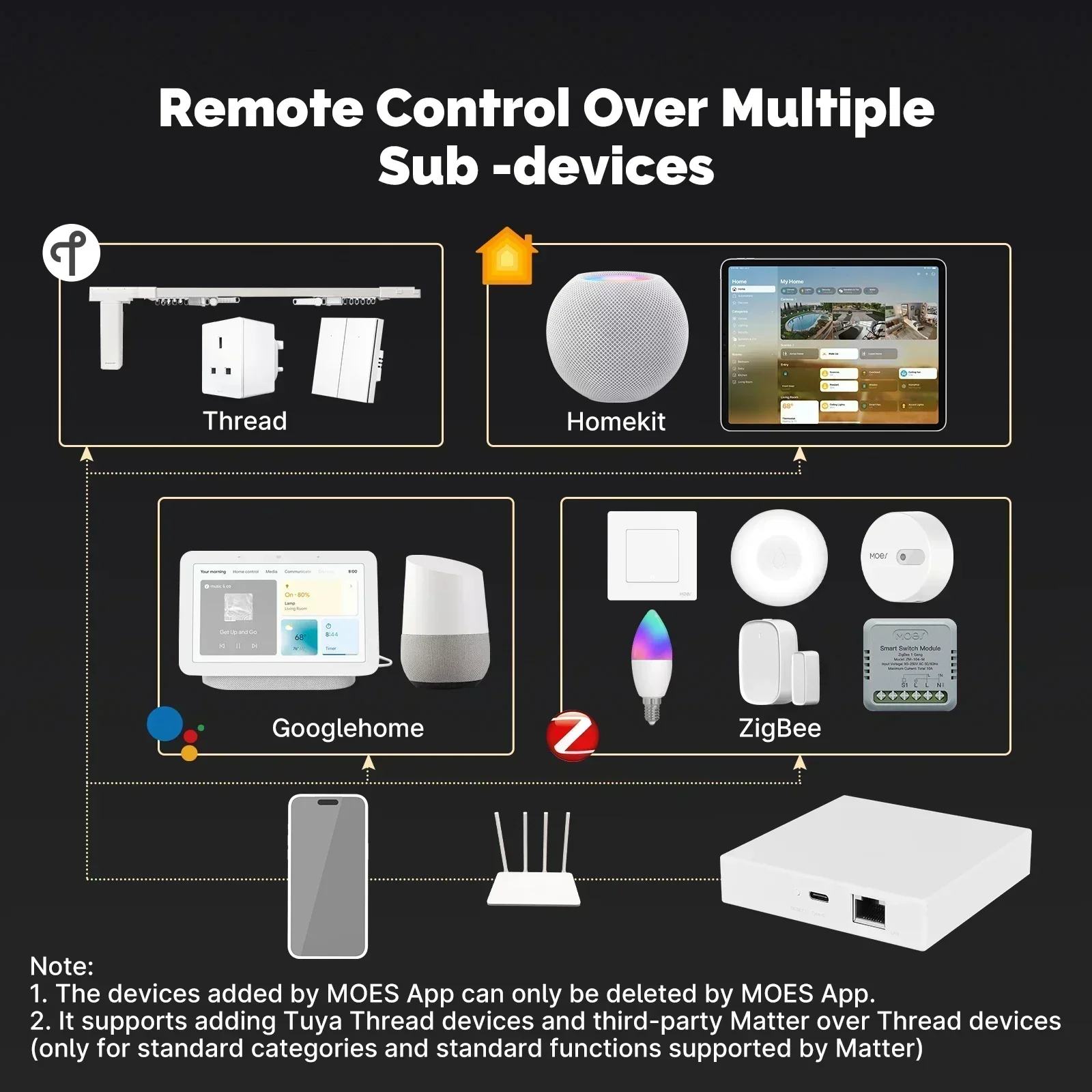 MOES Tuya Zigbee Matter Thread - Smart Home Group avaliação e preço