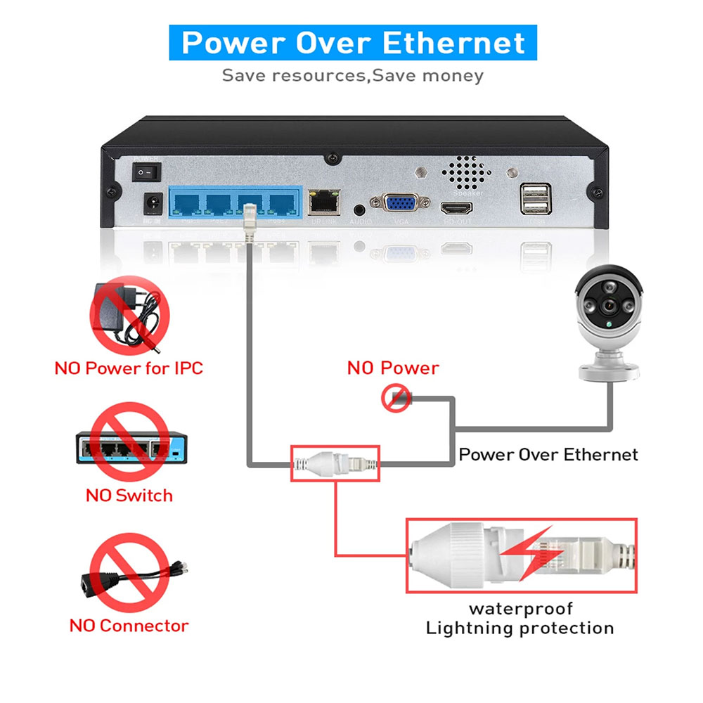4ch 8ch 48v poe 4k nvr onvif h - Security Ip Camera avaliação e preço
