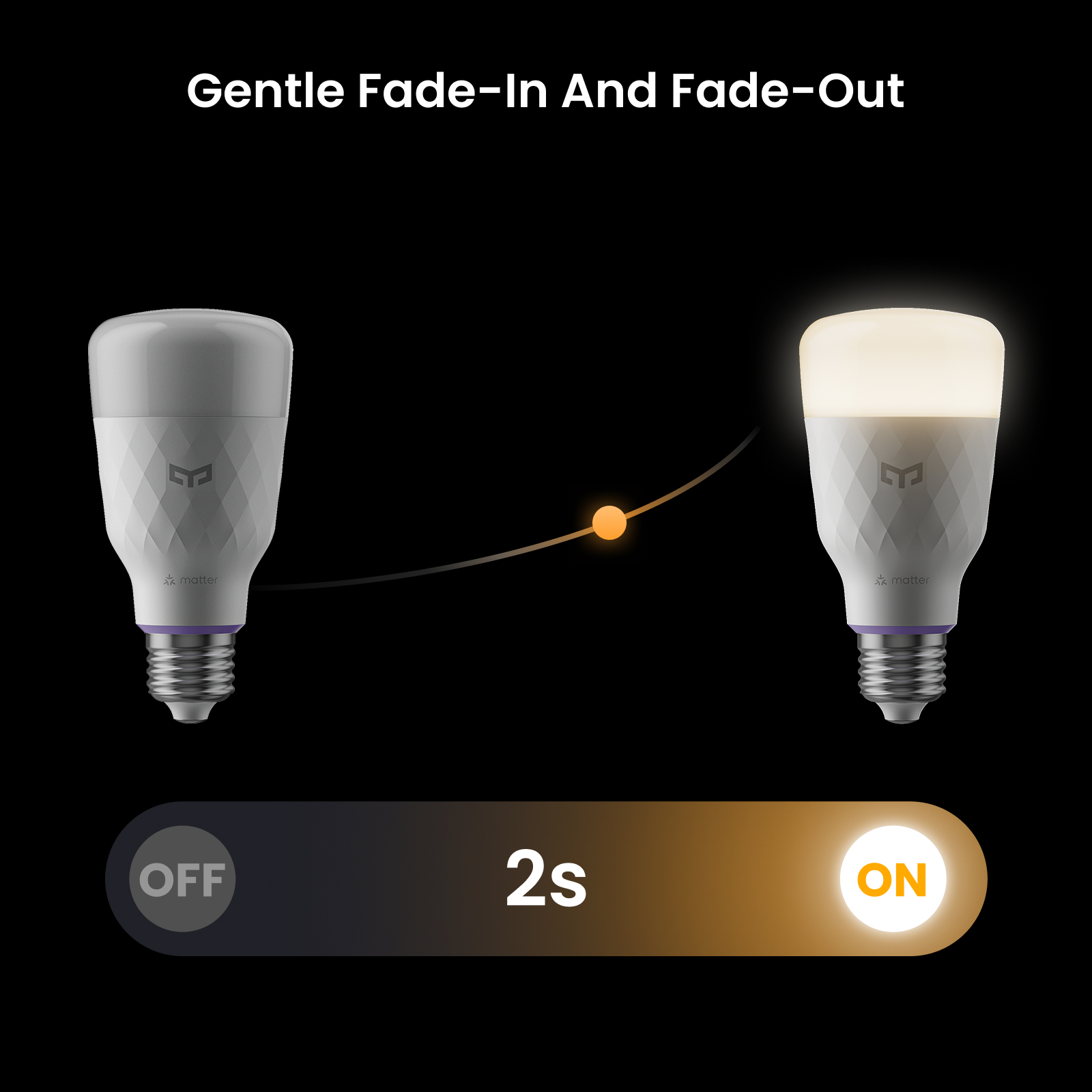 Lâmpada LED Inteligente Yeelig - Smart Home Yeelight avaliação e preço