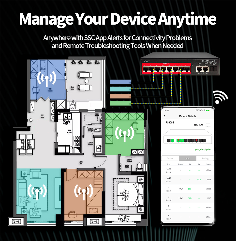 Switch POE gerenciado em nuvem - Security Ip Camera avaliação e preço