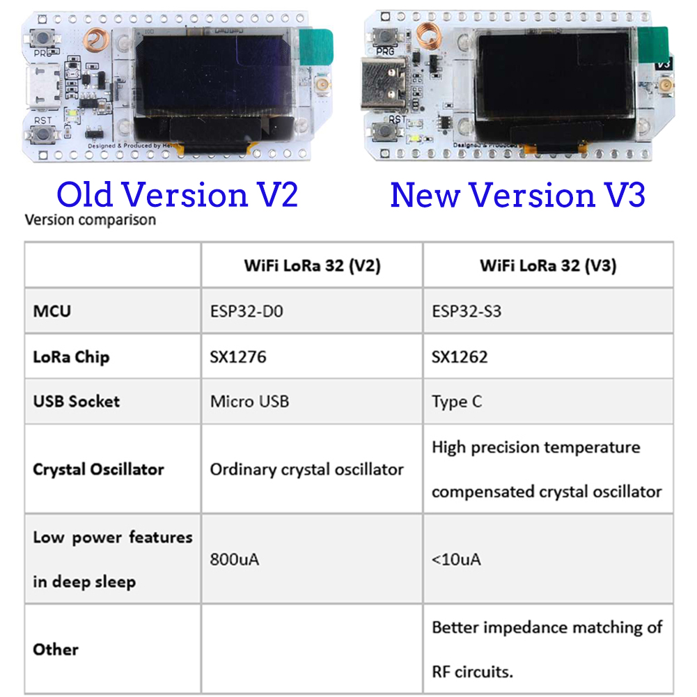 LoRa32 V3 Development Board Ki - Smart Home Kit For Arduino avaliação e preço