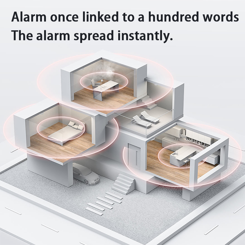 Novo detector de fumaça aqara  - Smart Home Yeelight avaliação e preço