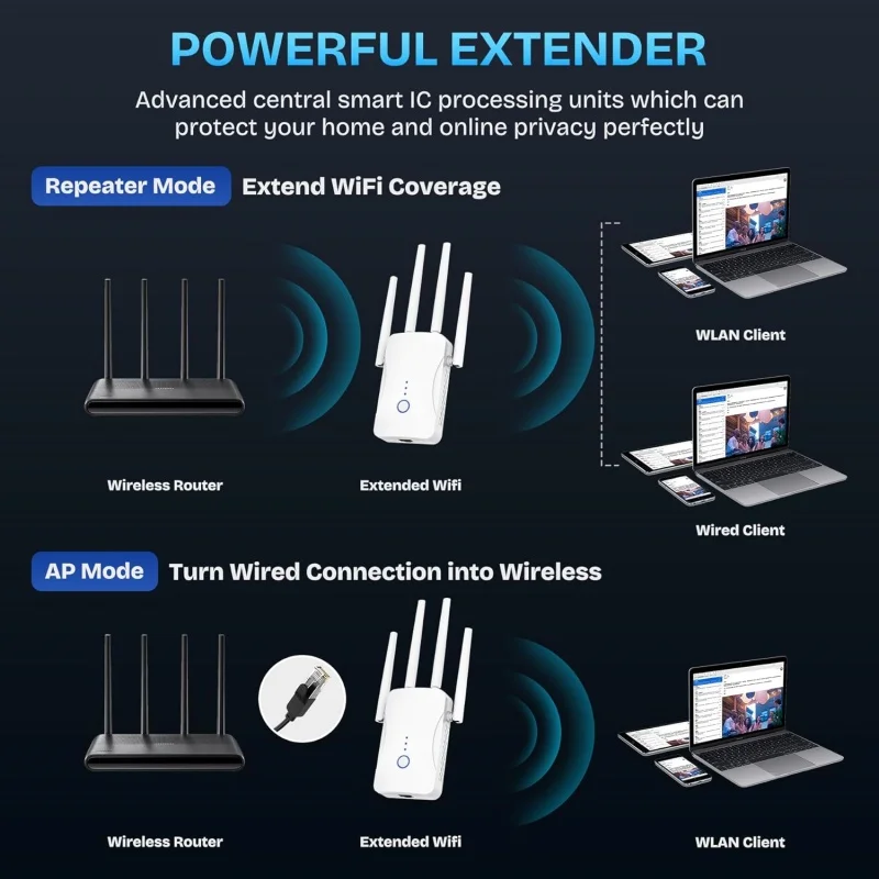 Repetidor WiFi Dual Band 1200M - Smart Home Network avaliação e preço
