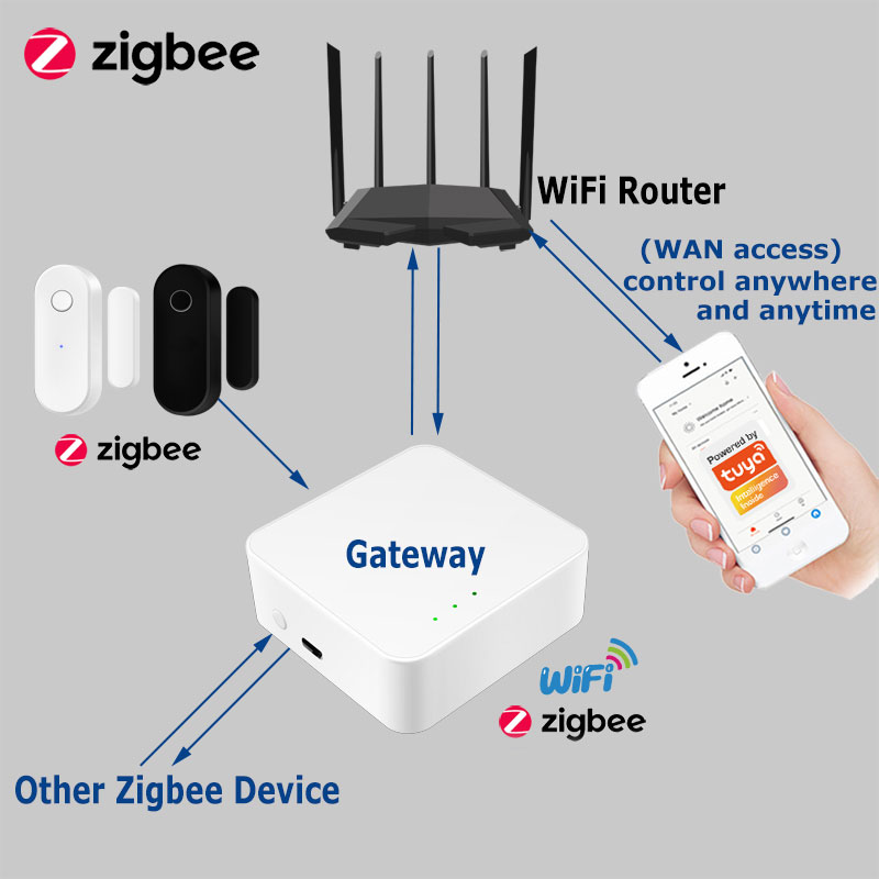 Tuya inteligente zigbee sensor - Smart Home Security System avaliação e preço