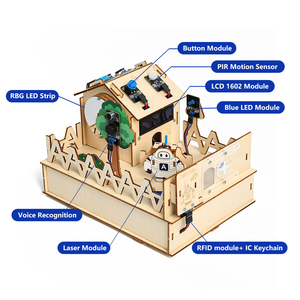 ACEBOTT-DIY Smart Home Kit par - Smart Home Kit For Arduino avaliação e preço