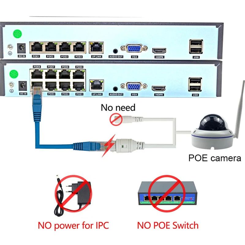 Gravador de Vídeo NVR POE Xmey - Security Ip Camera avaliação e preço