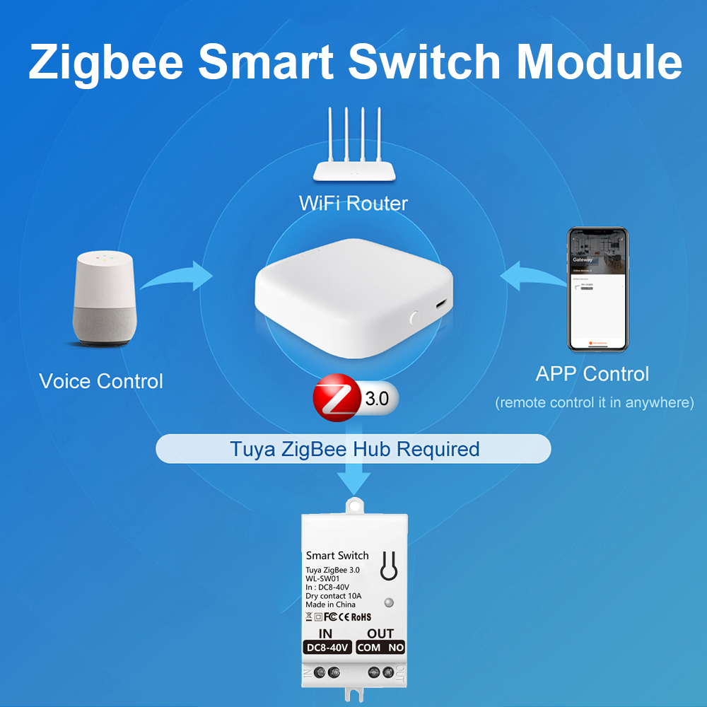 Módulo Interruptor Inteligente - Smart Home Matter avaliação e preço